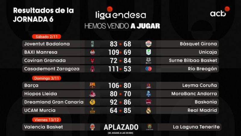 Resumen jornada 6 ACB. @ACBCOM